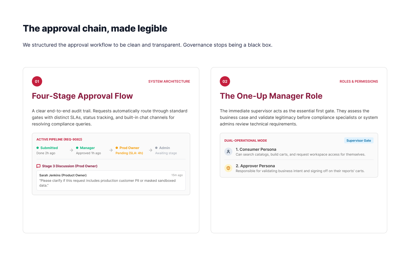 Approval chain design: a four-stage flow with SLAs, status tracking, inline discussion, and the one-up manager role