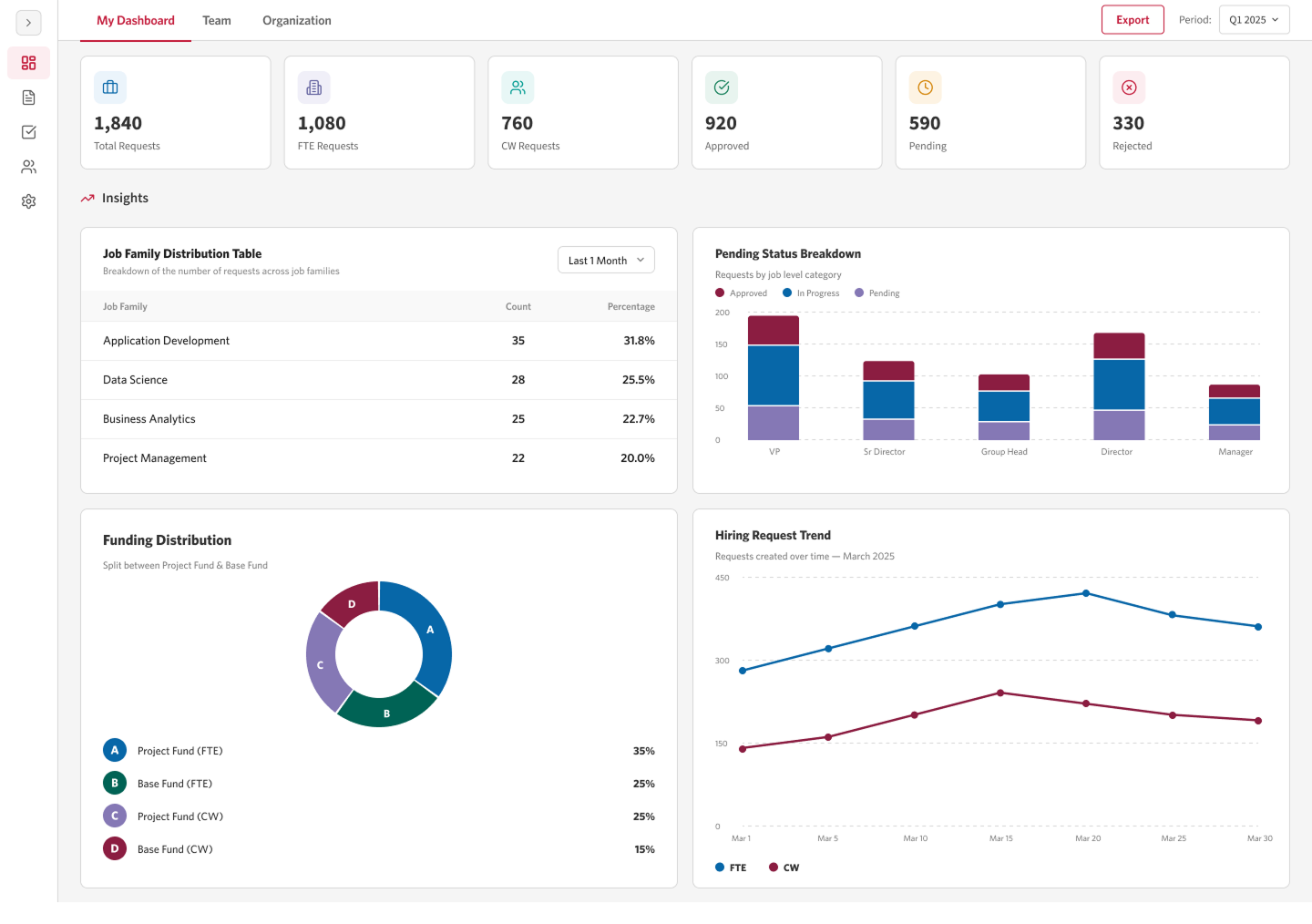 Hiring Approval Request Tool — My Dashboard